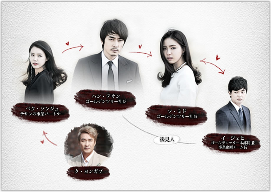 男が愛する時 テレビ愛知