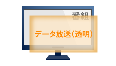 データ放送画面が起動します