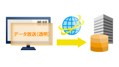 起動中、一定間隔ごとに視聴データが送信されます